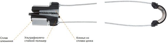 Фотография товара 'Nikomax Зажим анкерный, Диаметр троса 7мм, Рабочая нагрузка от 0,6 до 2,2 кН, Сплав алюминия, ультрафиолетостойкий полимер, сплав цинка, длина петли 210мм, NMF-AF-AC07-2-210'
